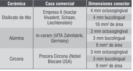 Table 1. Connector thicknesses as suggested by manufacturers