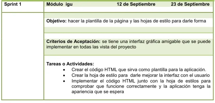 Tabla N° 1 Sprint Módulo Igu. 
