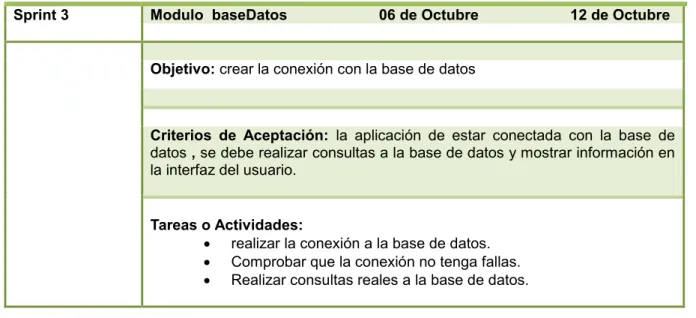 Tabla N° 4: Sprint Módulo Seguridad. 