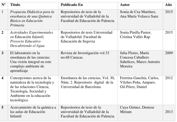 Tabla 1  Antecedentes 