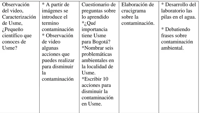 Tabla 6  Sección 2: Relleno Sanitario Doña Juana. 