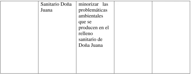 Tabla 7 Sección 3: La química en el relleno Doña Juana 