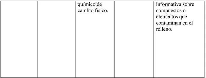 Tabla 8 Sección 4: La química en el relleno Doña Juana 