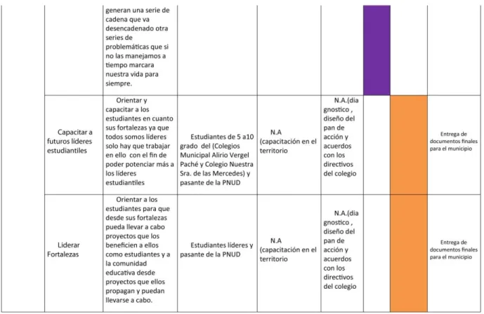 Tabla 1: Plan de acción desarrollado.2016.Suarez.L 