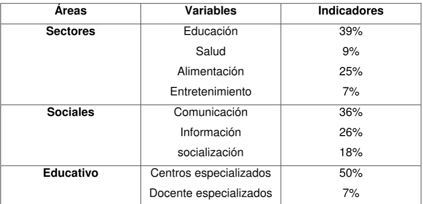 Tabla 3- Variables 