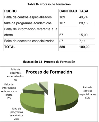 Tabla 8- Proceso de Formación 