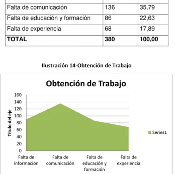 Tabla 9- Obtención de Trabajo 