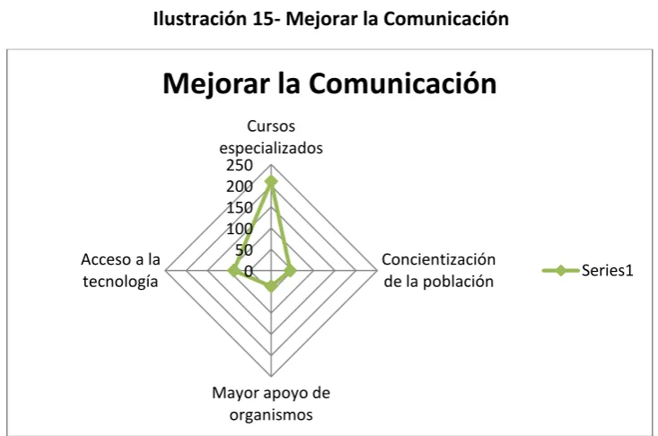 Tabla 10- Mejorar la Comunicación 
