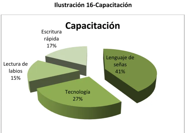 Tabla 11- Capacitación 