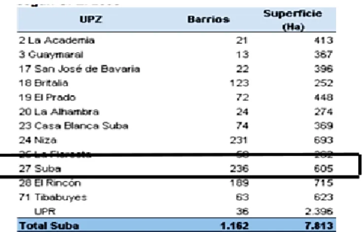 Figura No. 3. Upz´s de la localidad de Suba. Fuente: SDP, Base de Datos Geográfica, Bogotá D