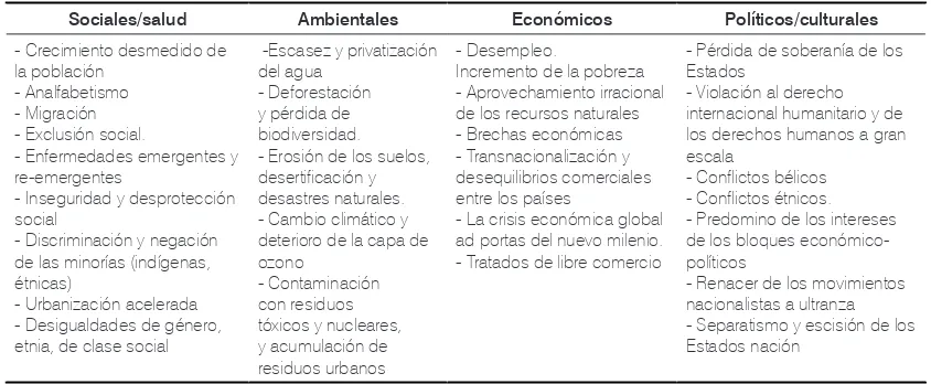 Tabla 2. Desafíos para la humanidad y la salud mundial