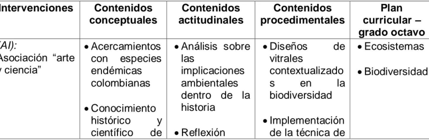 Tabla 5.  Contenidos de la estrategia didáctica.  