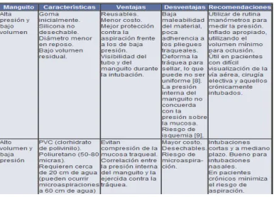 Tabla 2. TIPOS DE MANGUITOS. 