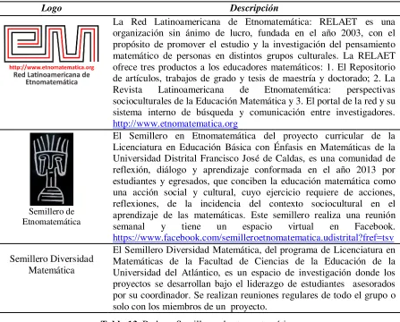Tabla 13. Redes y Semilleros de etnomatemática 