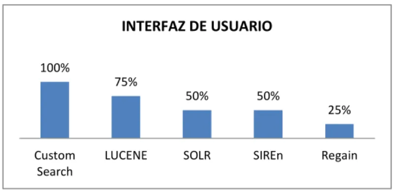 Figura 6: Análisis de los Requisitos de Interfaz de usuario. 