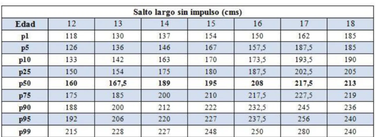 FIGURA NUMERO 10 