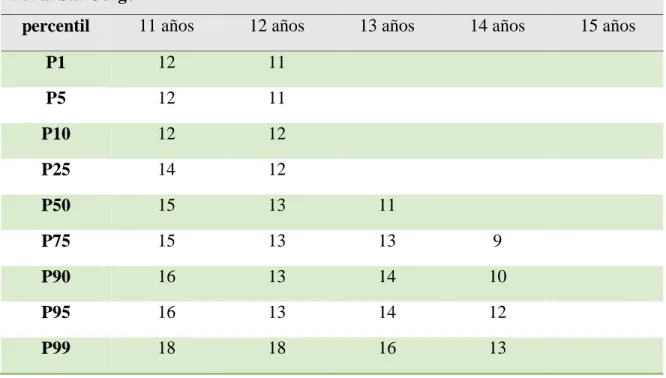 FIGURA NUMERO 19  