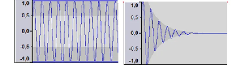 Figura 10: Representación de la duración del sonido; la figura de la izquierda representa un sonido de corta  duración, y la figura de la derecha representa un sonido de larga duración