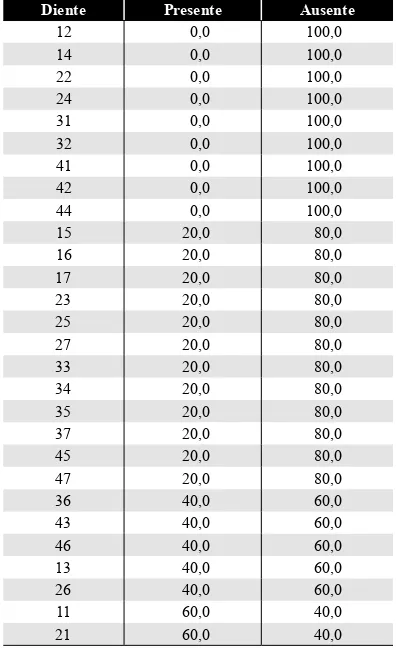 Tabla 5