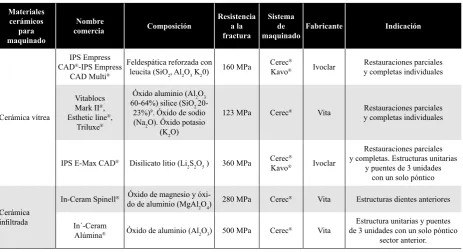 Tabla 1