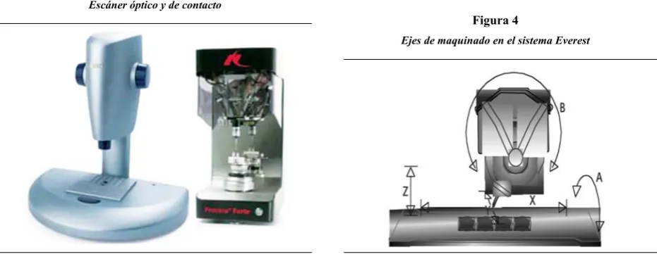 Figura 4