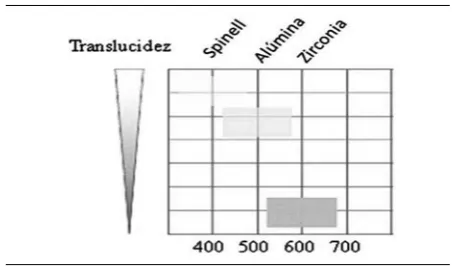 Figura 7
