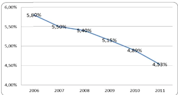 Figura 1: Deserción Intra-anual 2006 - 2011, de establecimientos educativos estatales