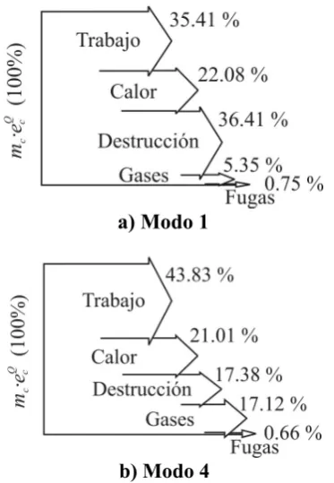 Figura 11 