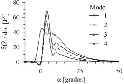 Figura 4 