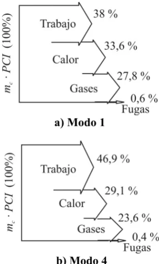 Figura 10 Figura 9 