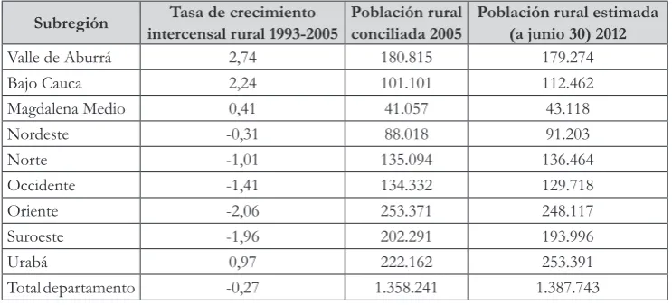 Tabla 2