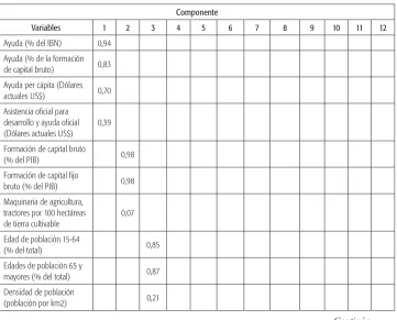 Tabla 4. Matriz de resultados de correlaciones entre variables y 