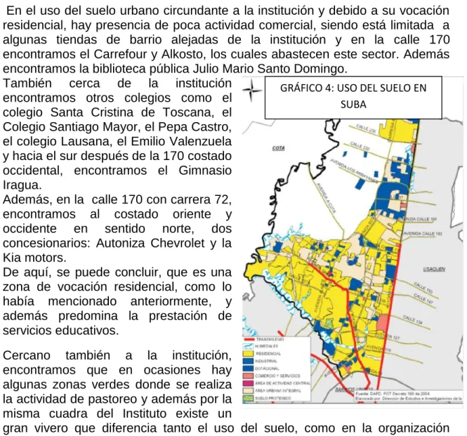 GRÁFICO 4: USO DEL SUELO EN  SUBA 