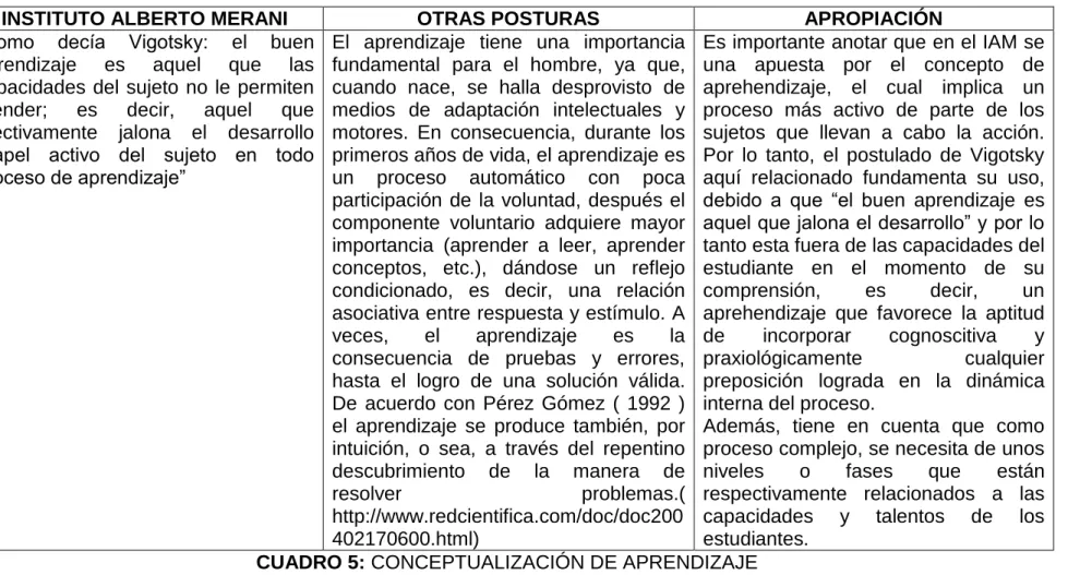 CUADRO 5: CONCEPTUALIZACIÓN DE APRENDIZAJE 