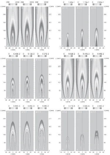 Figura 9 Contornos de temperatura y especies en función del dosado relativo. Cada grupo está compuesto por tres imágenes, correspondientes a los dosado relativos: de izquierda a derecha  1,6, 2,0, 3,.5