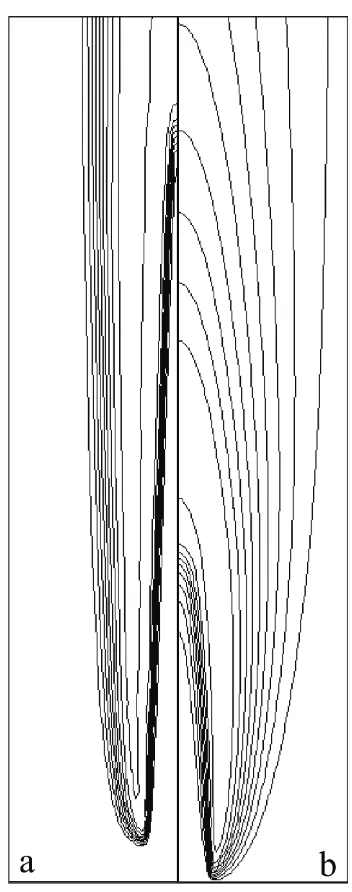 Figura 5 Efecto del modelo de flujo sobre la estructura de llama (a) Turbulento (k-ε), (b) Laminar