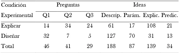 Tabla 2 