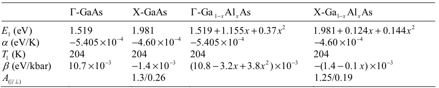 Table 1 Parameters used in the present calculations for Eqs. (5)–(11) [12–15]. 