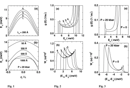 Fig. 1 Binding energies of a donor impurity as a function of the impurity position along the growth direction of the well: a) L0 = 200 Å, hydrostatic pressure = 0, 10, 20, and 30 kbar, denoted by 1, 2, 3, and 4, respectively; b) hydro-static pressure = 20 