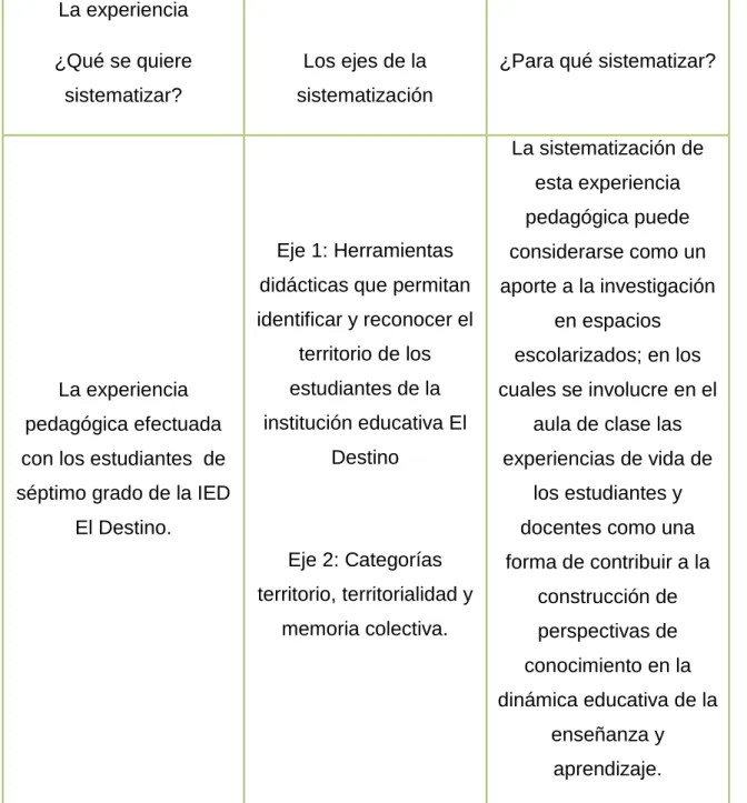 Cuadro 1. Direcciones a la hora de analizar. 