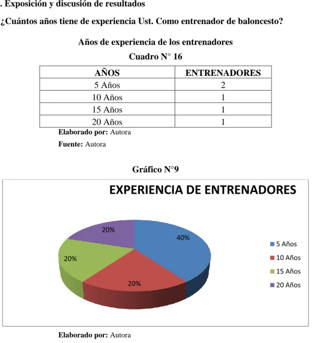 Gráfico N°9 