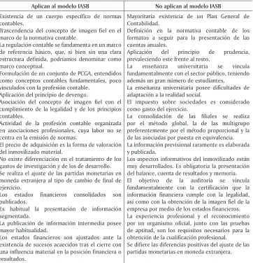Tabla 2. Características modelo continental europeo