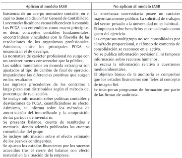 Tabla 4. Características del modelo británico