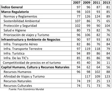 TABLA 4 POSICIÓN DEL ECUADOR EN EL RANKING DE COMPETITIVIDAD 