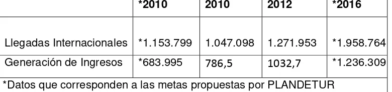 TABLA 7 COMPARACIÓN ENTRE DATOS REALES Y PROYECCIONES DEL ECUADOR  