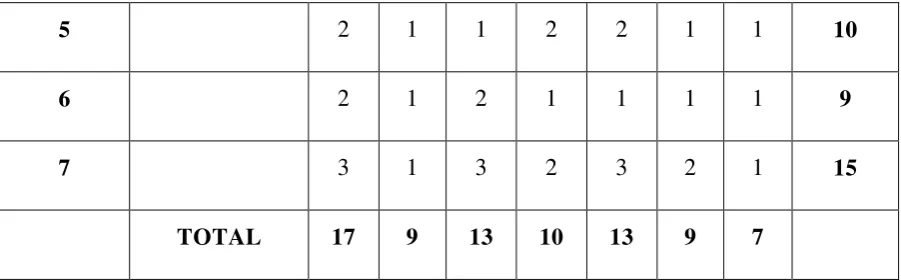 Tabla 5: Debilidades y Amenazas 
