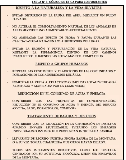 TABLA N° 6: CÓDIGO DE ÉTICA PARA LOS VISITANTES 