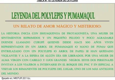 TABLA N° 10: LEYENDA DE LA FLORA 