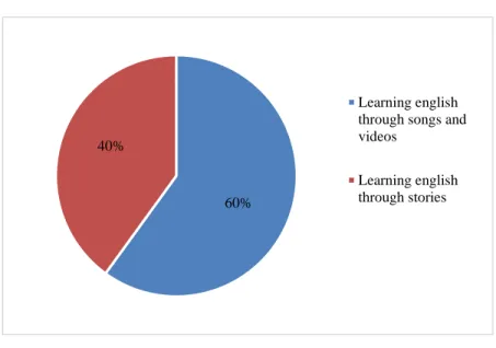 Figure 1: Students’ Questionnaire 