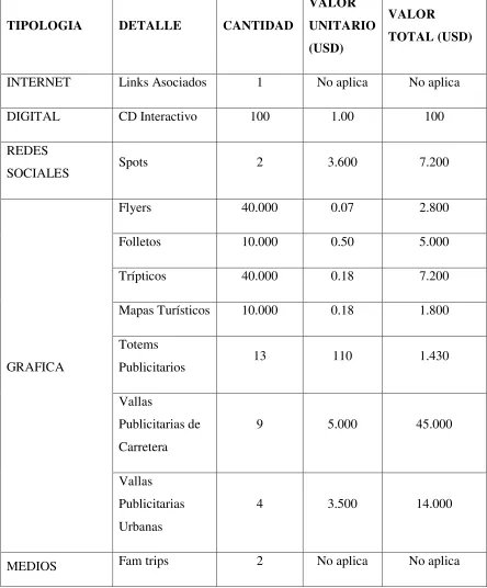 Cuadro N. – 8. Presupuesto Plan de Medios 